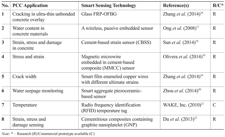 Fod Smart Airport Pavement Health Monitoring - 